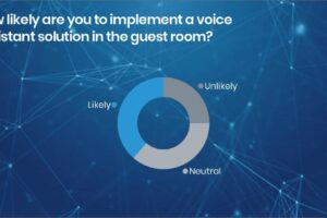 What’s Your Hotel’s Tech IQ? Find Out Here!